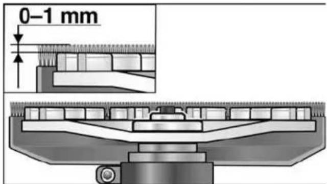 Flex LD 15-10 125 R - Operating instructions - 3