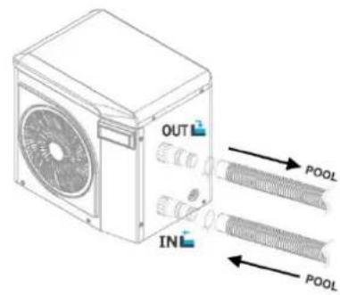 T.I.P. Steam 25000 - Connecting the heat pump - 2