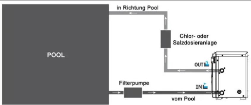 T.I.P. Steam 25000 - Anschließen der Wärmepumpe - 2