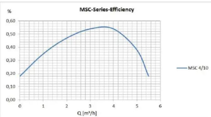 T.I.P. MSC 4/10 - Information according to directive 2009/125/EG - 1