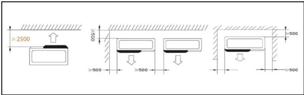 ≥2500 ≥500 ≥500 ≥500 ≥500 ≥500