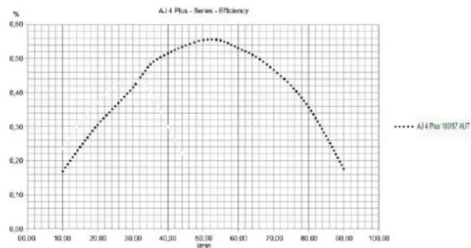 T.I.P. AJ 4 Plus 100/57 AUT - Informacji zgodnie z dyrektywy 2009/125/EG - 1
