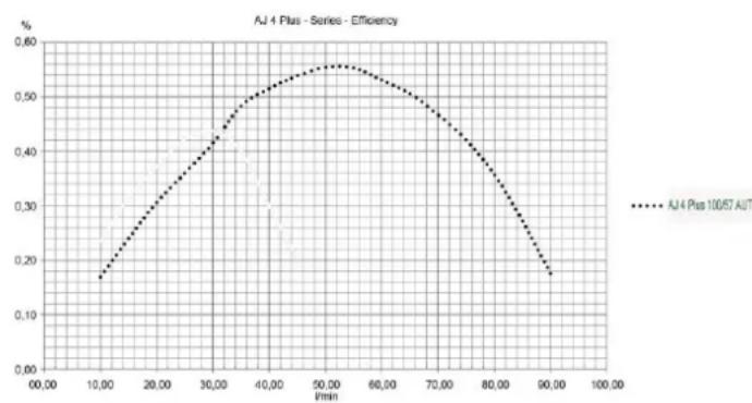 T.I.P. AJ 4 Plus 100/57 AUT - информация в съответствие с 2009/125/EG - 1