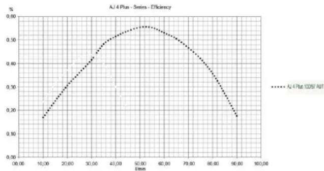 T.I.P. AJ 4 Plus 100/57 AUT - Informatie in overeenstemming met Richtlijn 2009/125/EG - 1