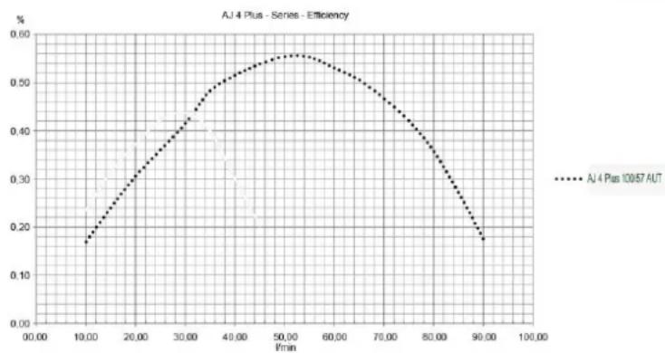 T.I.P. AJ 4 Plus 100/57 AUT - Informationen gemäß Richtlinie 2009/125/EG - 1