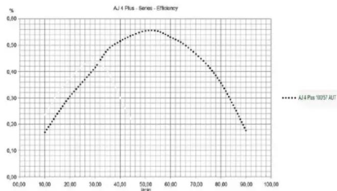 T.I.P. AJ 4 Plus 100/57 AUT - Informacije u skladu s Direktivom 2009/125/EG - 1