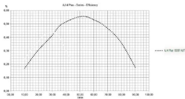 T.I.P. AJ 4 Plus 100/57 AUT - Informácie v súlade so smernicou 2009/125/EG - 1