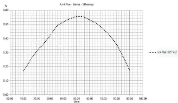 T.I.P. AJ 4 Plus 100/57 AUT - Direktif uyarınca Bilgi 2009/125/EG - 1