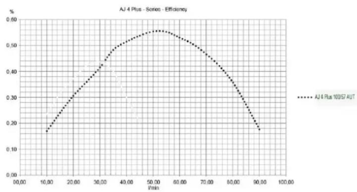T.I.P. AJ 4 Plus 100/57 AUT - Information according EC guideline 2009/125/EC - 1