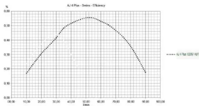 T.I.P. AJ 4 Plus 100/57 AUT - Γενικές Οδηγίες ασφαλείας - 2