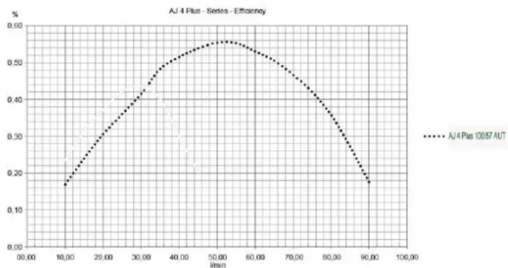 T.I.P. AJ 4 Plus 100/57 AUT - Información de conformidad con la Directiva 2009/125/EG - 1