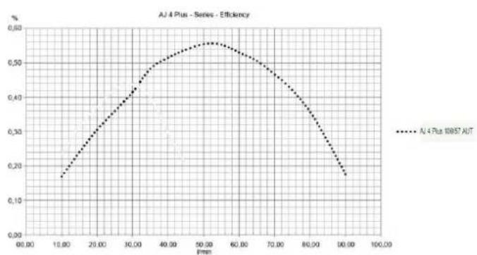T.I.P. AJ 4 Plus 100/57 AUT - Informativa ai sensi della direttiva 2009/125/EG - 1