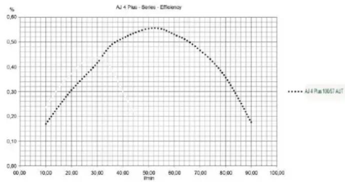 T.I.P. AJ 4 Plus 100/57 AUT - Информация в соответствии с Директивой 2009/125/EG - 1