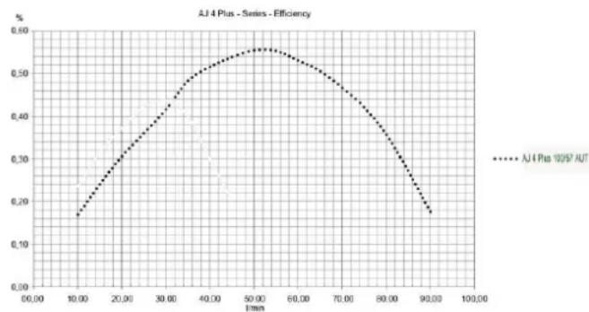 T.I.P. AJ 4 Plus 100/57 AUT - Informacije v skladu z Direktivo 2009/125/EG - 1