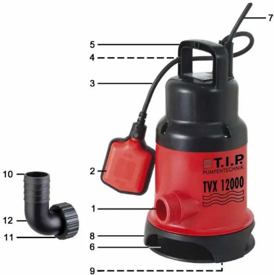 T.I.P. TVX 8000 - For EC countries only - 1