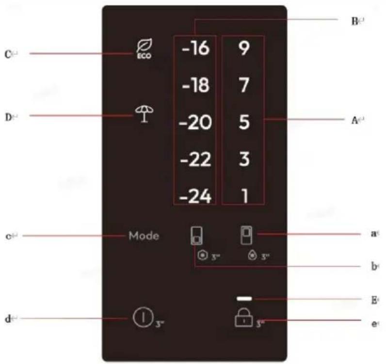 C ECO -16 9 -18 7 -20 5 -22 3 -24 1 A c Mode a' b' E' e' d' 3" 5"