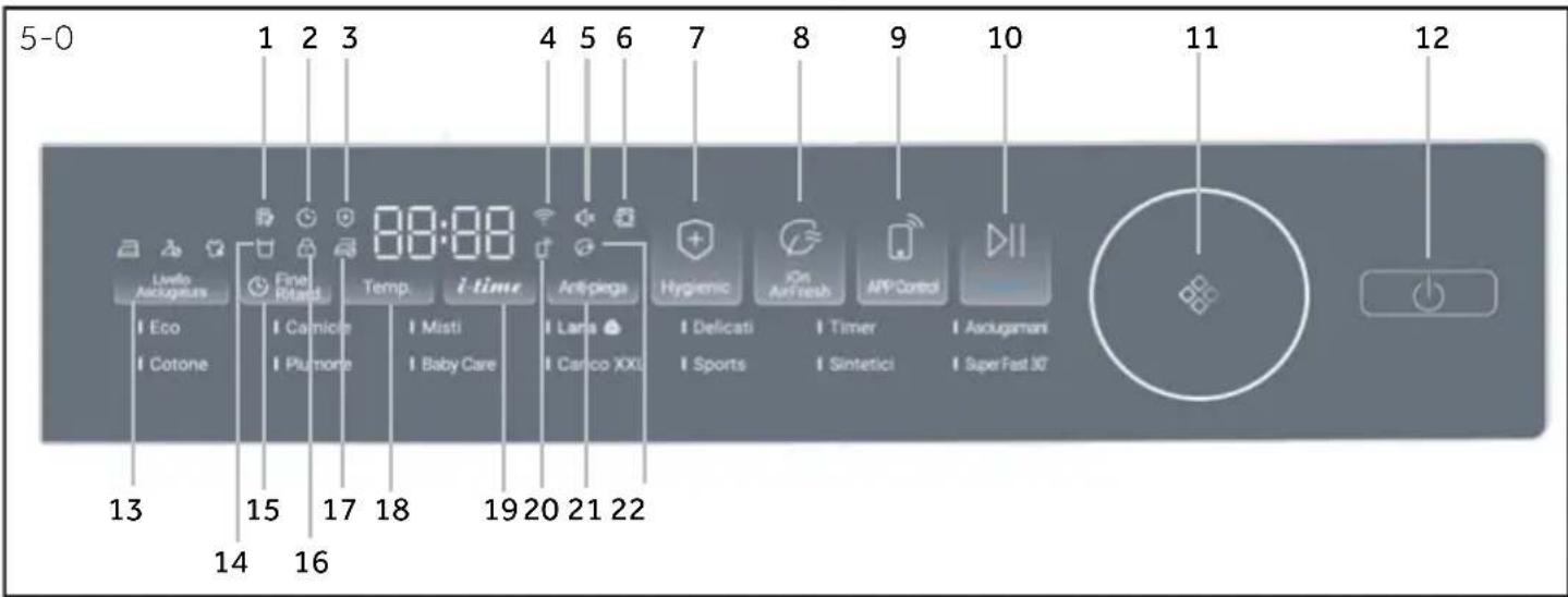 HAIER HD90-C367AU1 - Acessórios - 2