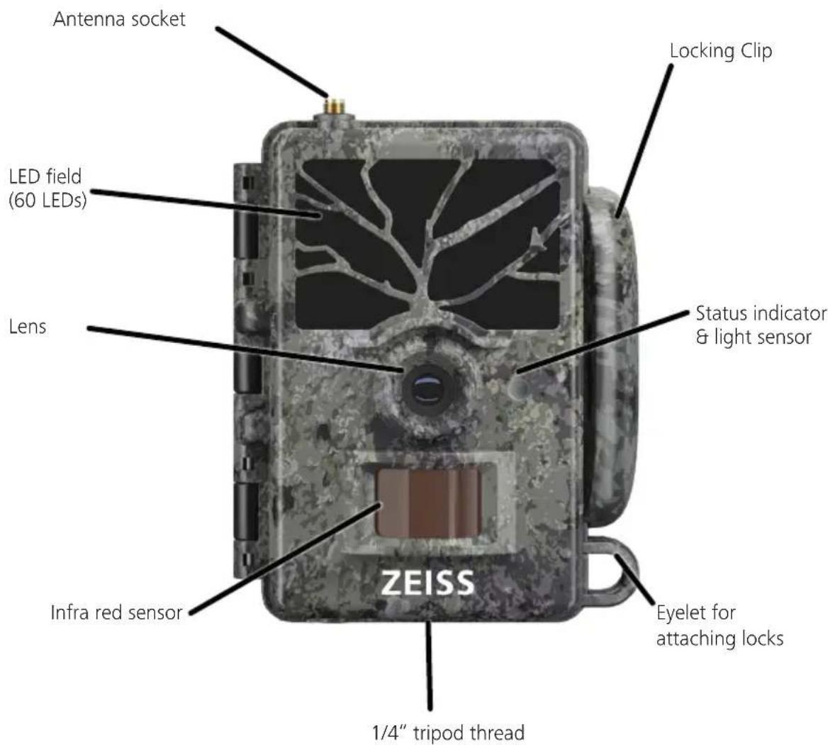 ZEISS Secacam 1 - Your ZEISS Secacam 1 - 1