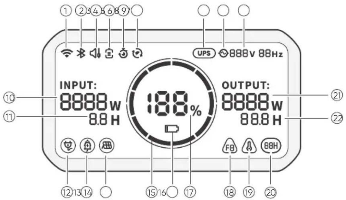 Jackery Explorer 1500 Ultra - LCD DISPLAY - 1