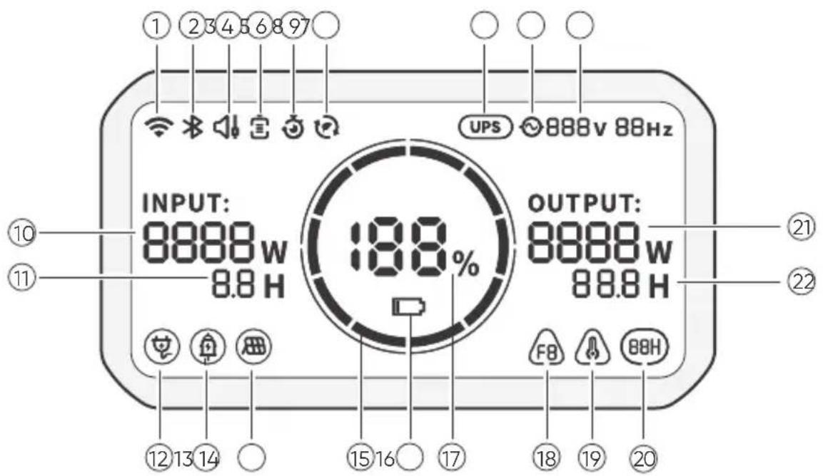 Jackery Explorer 1500 Ultra - AFFICHAGE LCD - 1