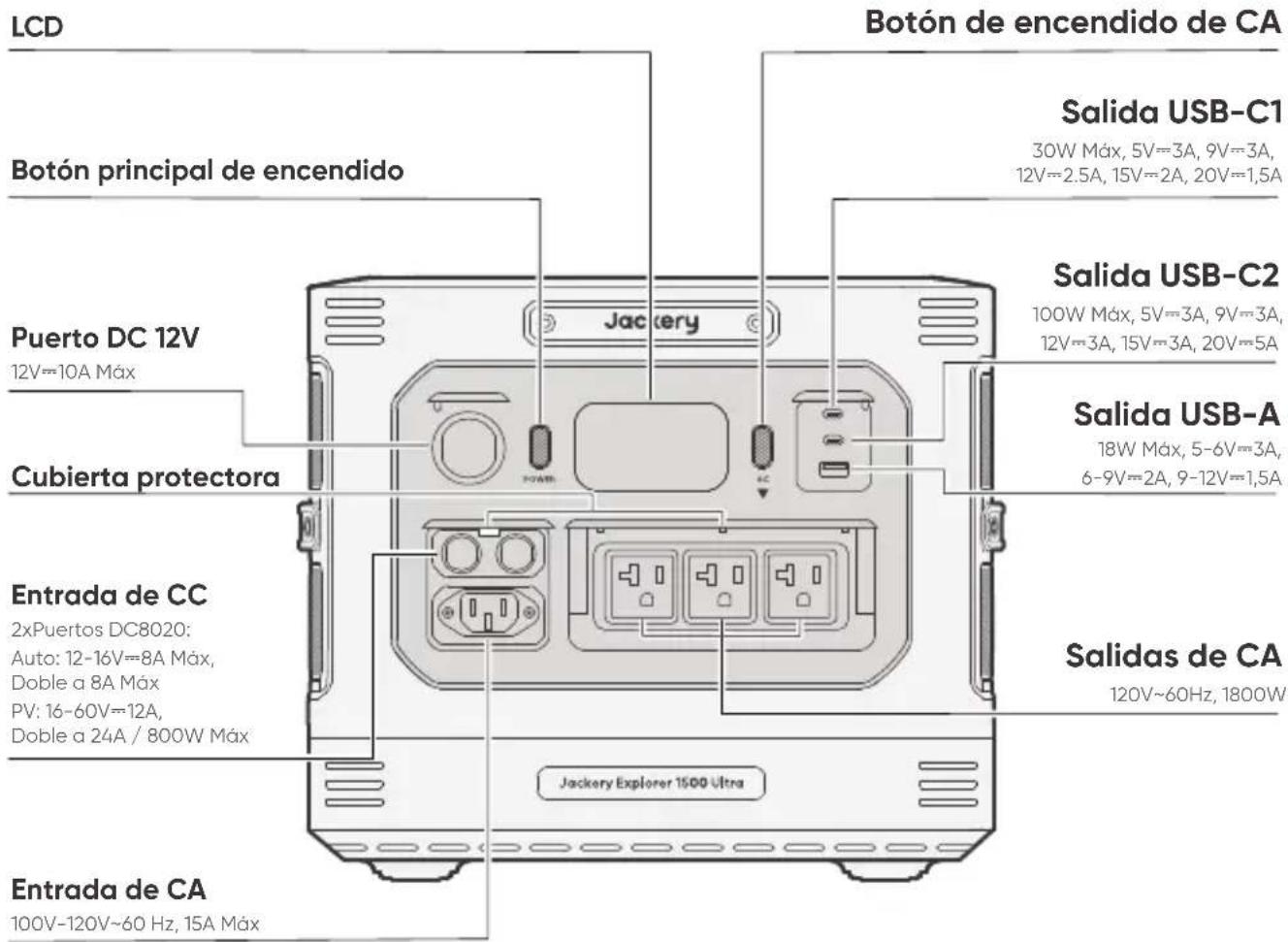 Jackery Explorer 1500 Ultra - VISTA FRONTAL - 1