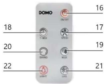 DOMO DO160A - BEDIENUNGSFELD / FERNBEDIENUNG - 2