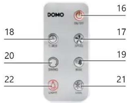 DOMO DO160A - PANNEAU DE COMMANDE/TÉLÉCOMMANDE - 2