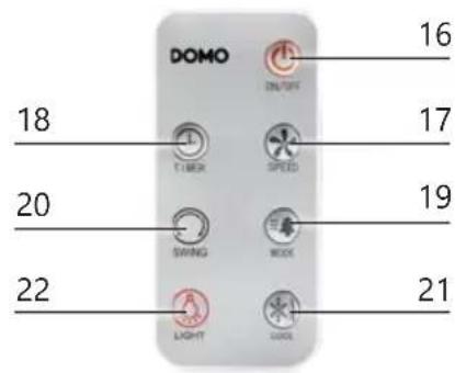 DOMO DO160A - OVLÁDACÍ PANEL / DIALKOVÉ OVLÁDANIE - 2