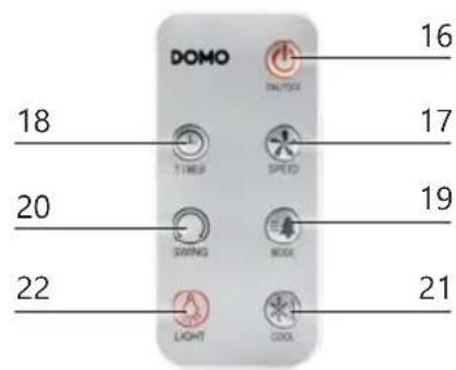 DOMO DO160A - CONTROL PANEL / REMOTE CONTROL - 2