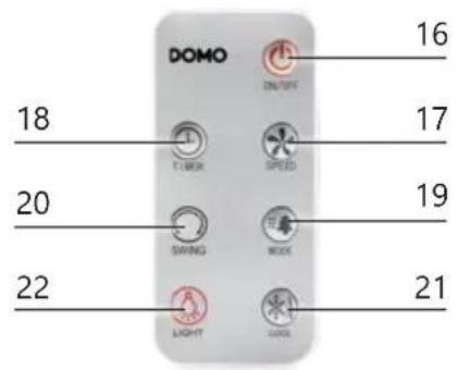 DOMO DO160A - PANEL DE CONTROL / MANDO A DISTANCIA - 2