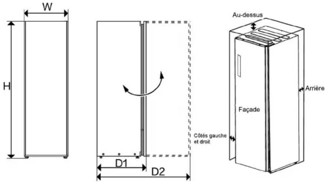 HAIER CCE L02LU1 - Alarme et méthodes de dépannage - 2