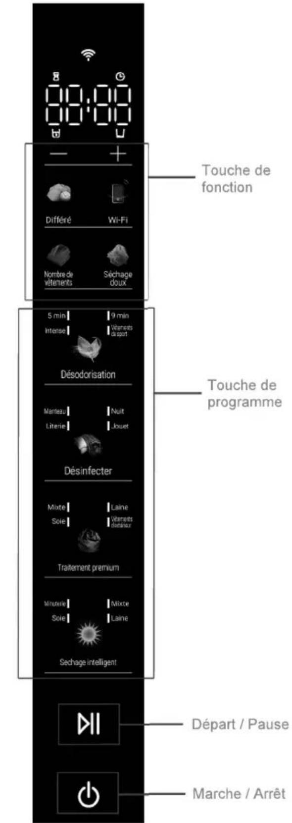 HAIER CCE L02LU1 - Introduction aux programmes et fonctions d'entretien - 2