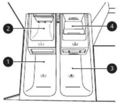 LG F20F12WST - Utilisation du distributeur - 1