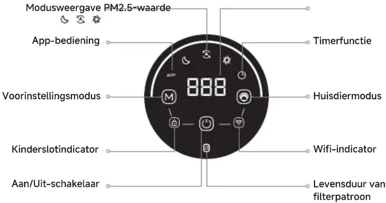 DREAME AP10 - Display met aanraakscherm - 1