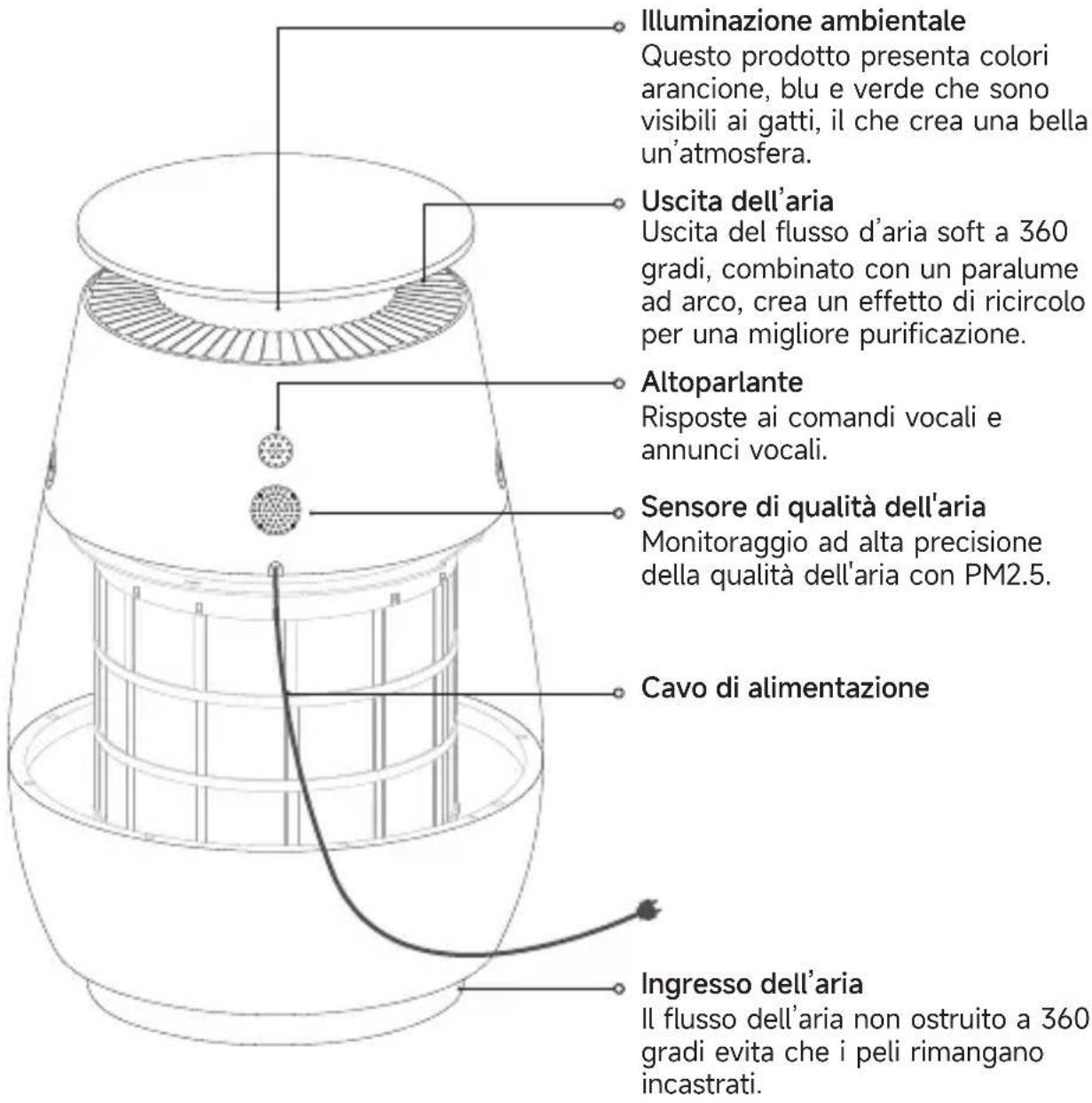 DREAME AP10 - Introduzione al prodotto - 1