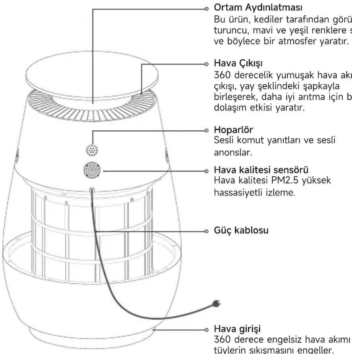 DREAME AP10 - Ürün Tanıtımı - 1