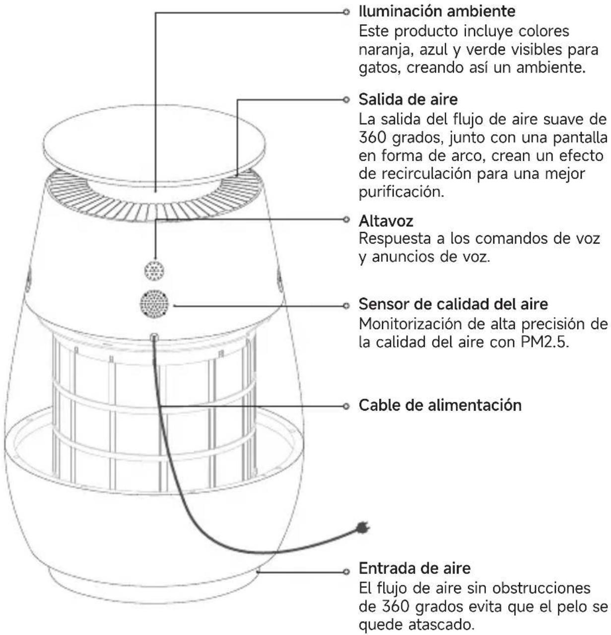 DREAME AP10 - Información del producto - 1