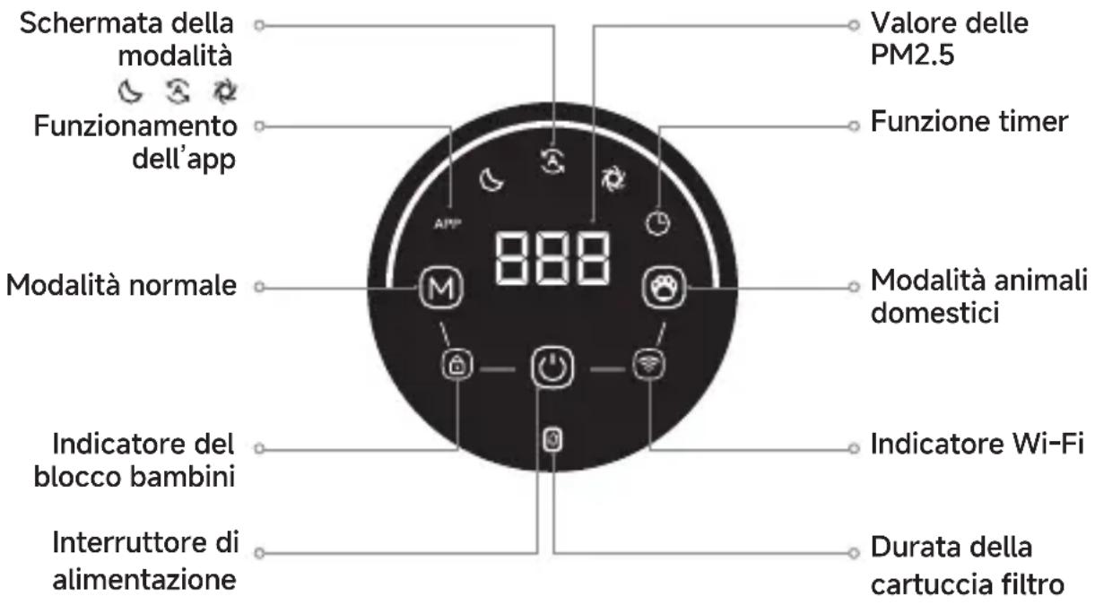DREAME AP10 - Display touchscreen - 1