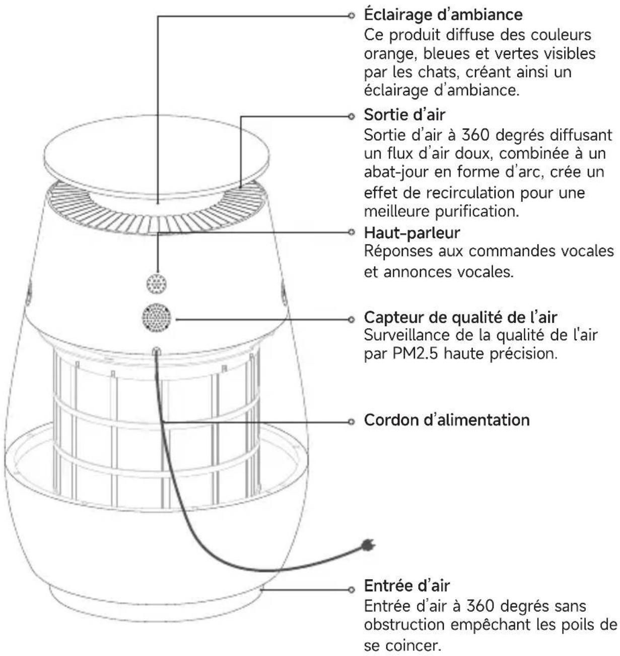 DREAME AP10 - Présentation du produit - 1
