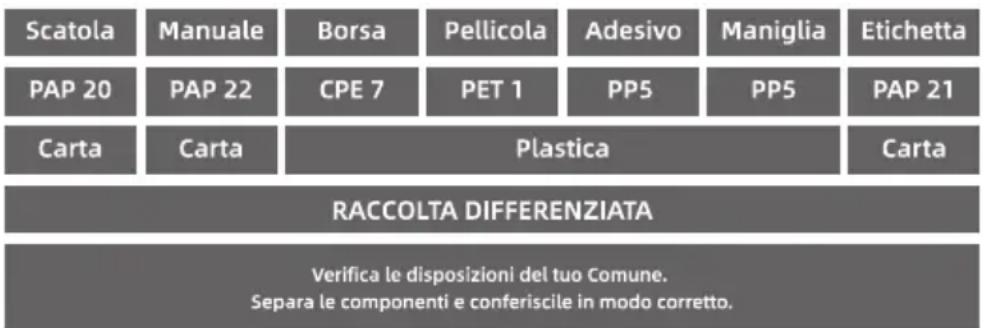DREAME V20 Pro - Informazioni RAEE - 2
