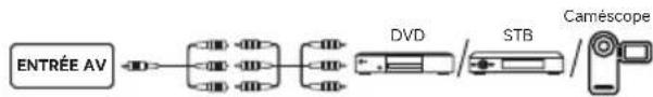 DREAME 55S100 - • ENTRÉE AV - 1