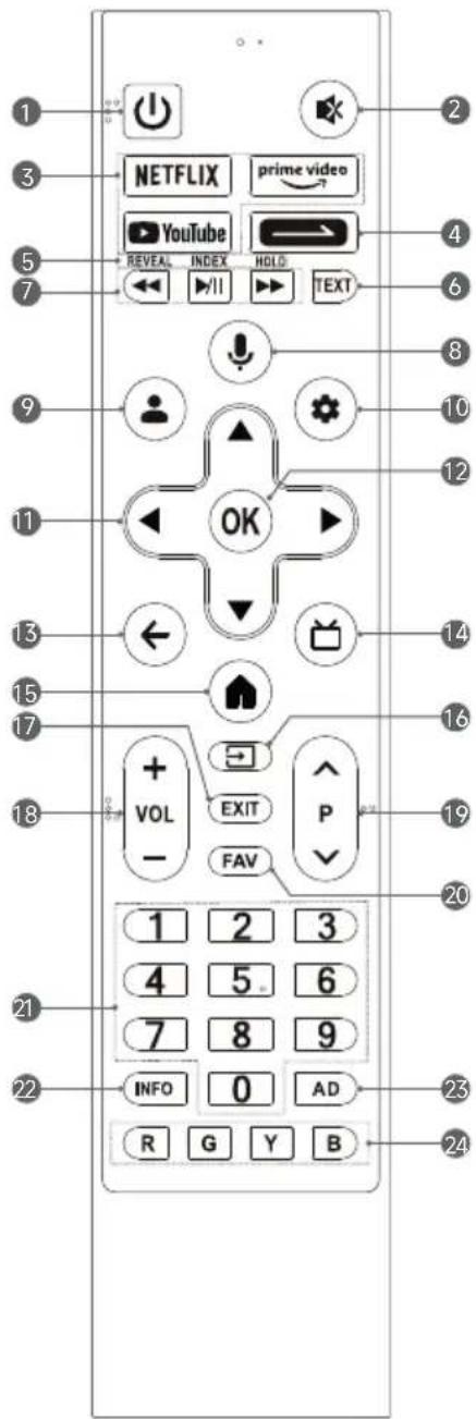DREAME 55S100 - • CASQUE AUDIO - 2