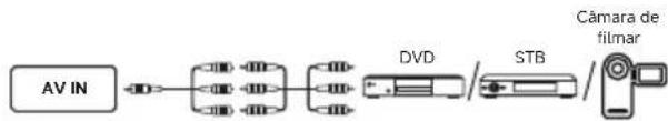 DREAME 55S100 - • AV IN - 1
