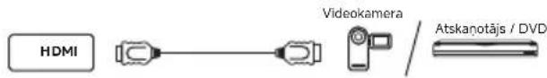 DREAME 55S100 - • HDMI - 1