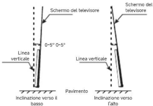 DREAME 55S100 - Montaggio a parete - 2