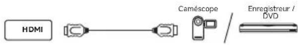 DREAME 55S100 - • HDMI - 1