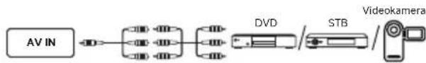 DREAME 55S100 - • AV IN - 1