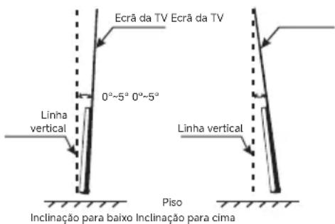 DREAME 55S100 - Montagem na Parede - 2