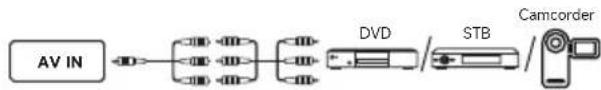 DREAME 55S100 - • AV IN - 1