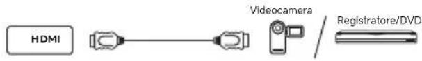 DREAME 55S100 - • HDMI - 1